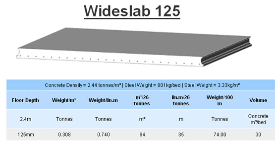 Wideslab 125